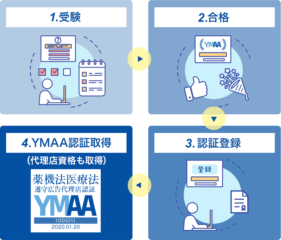 YMAAマーク