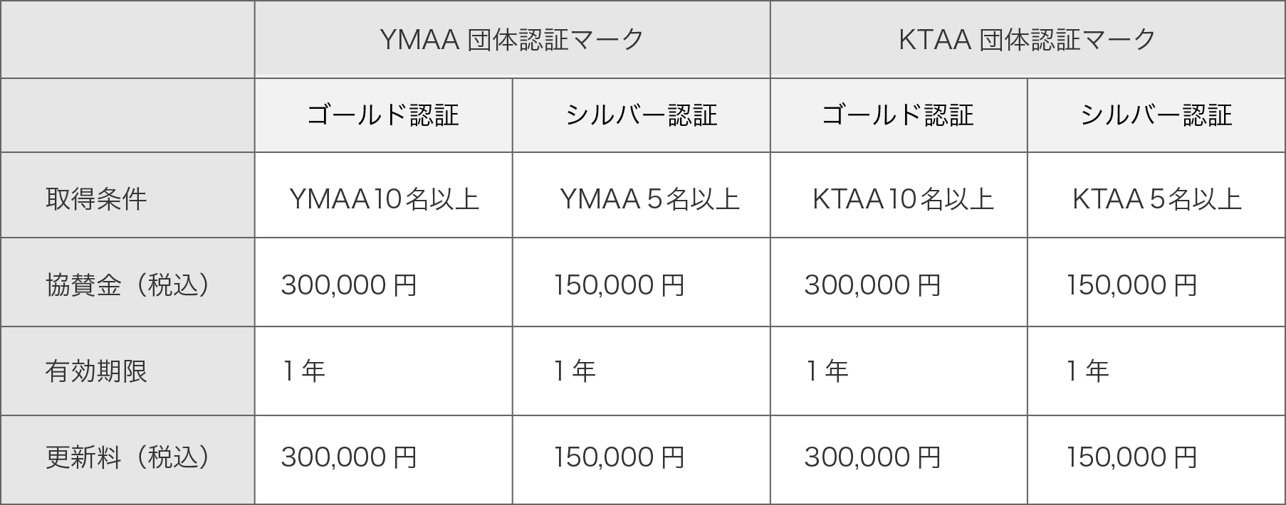 YMAA・KTAA団体認証マーク