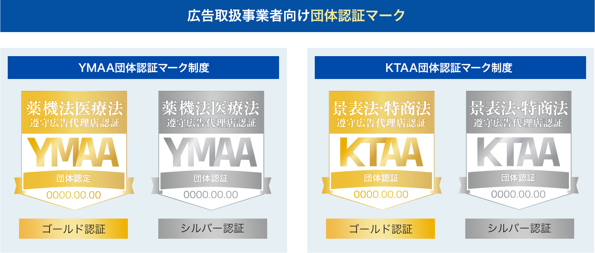 気をつけよう薬機法・医療法・景品表示法・特定商取引法違反広告代理店や広告担当者にも責任が！