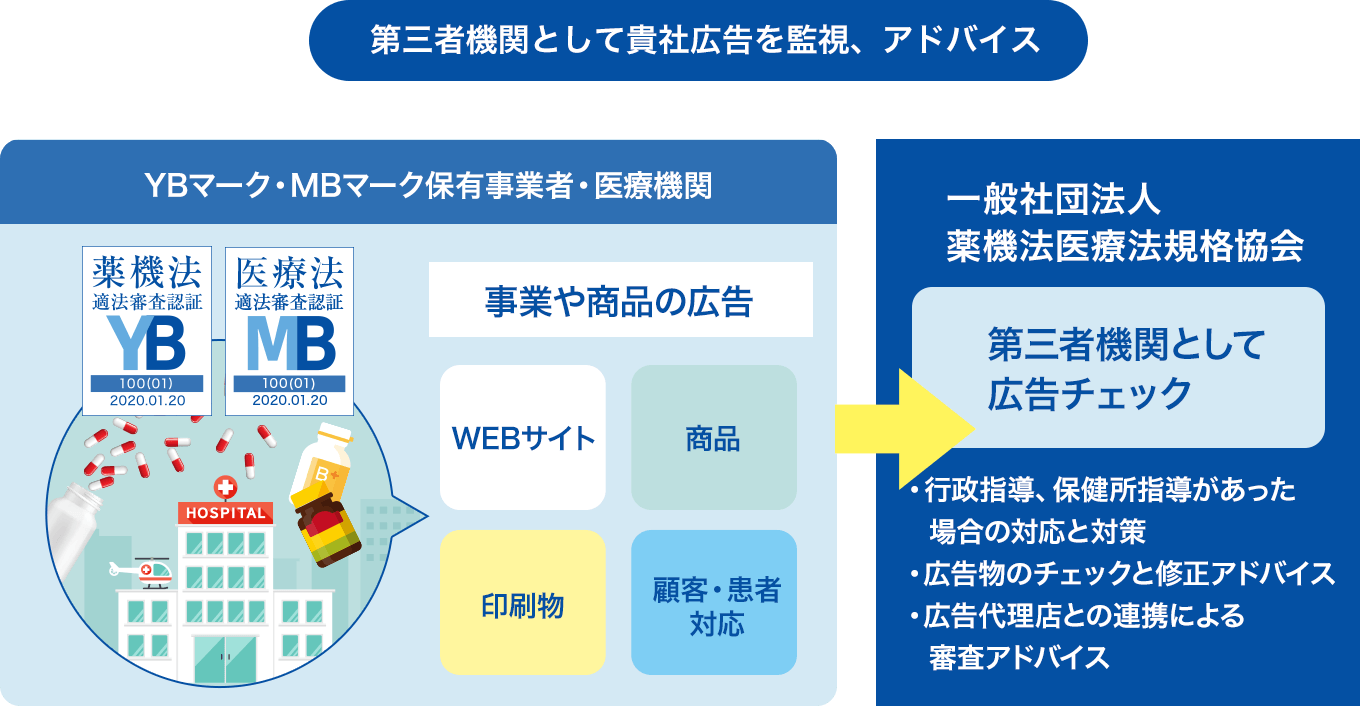 第三者機関